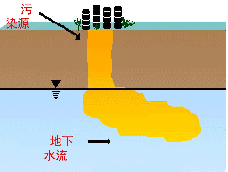 哪種方法才是土壤修復(fù)技術(shù)最常用的手段